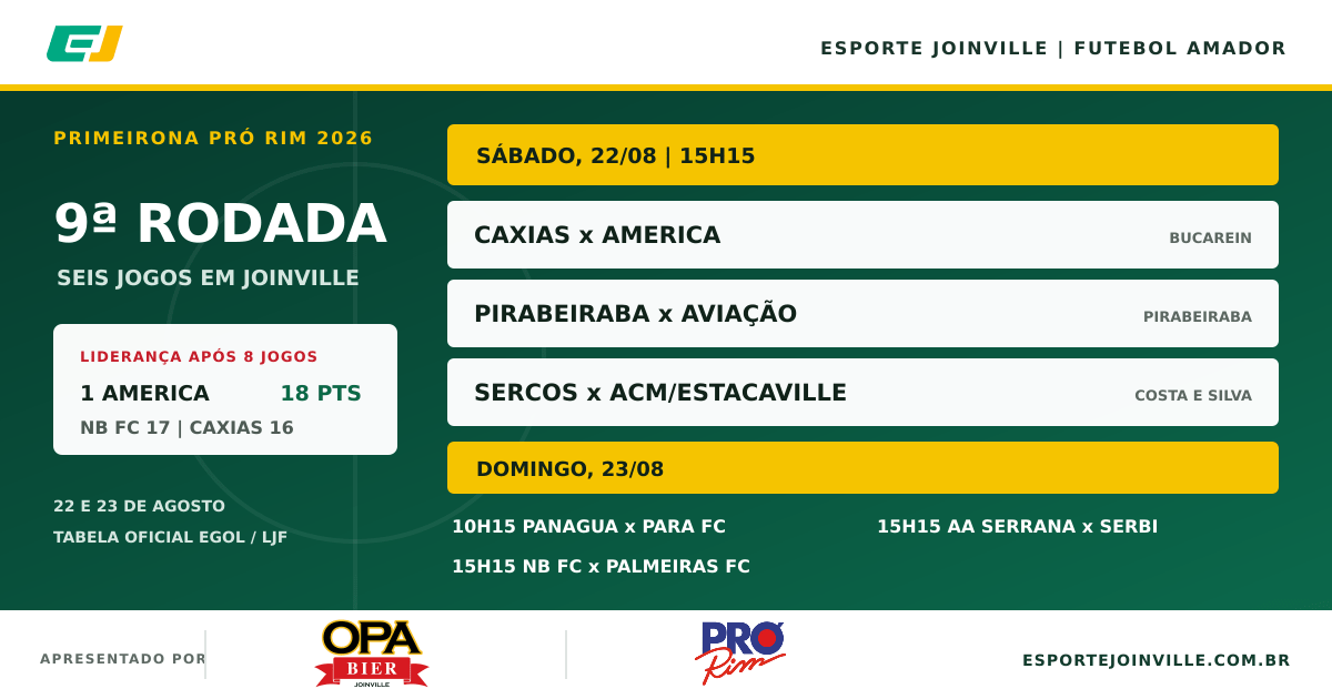 Jogos da 9ª rodada da Primeirona Pró Rim 2026